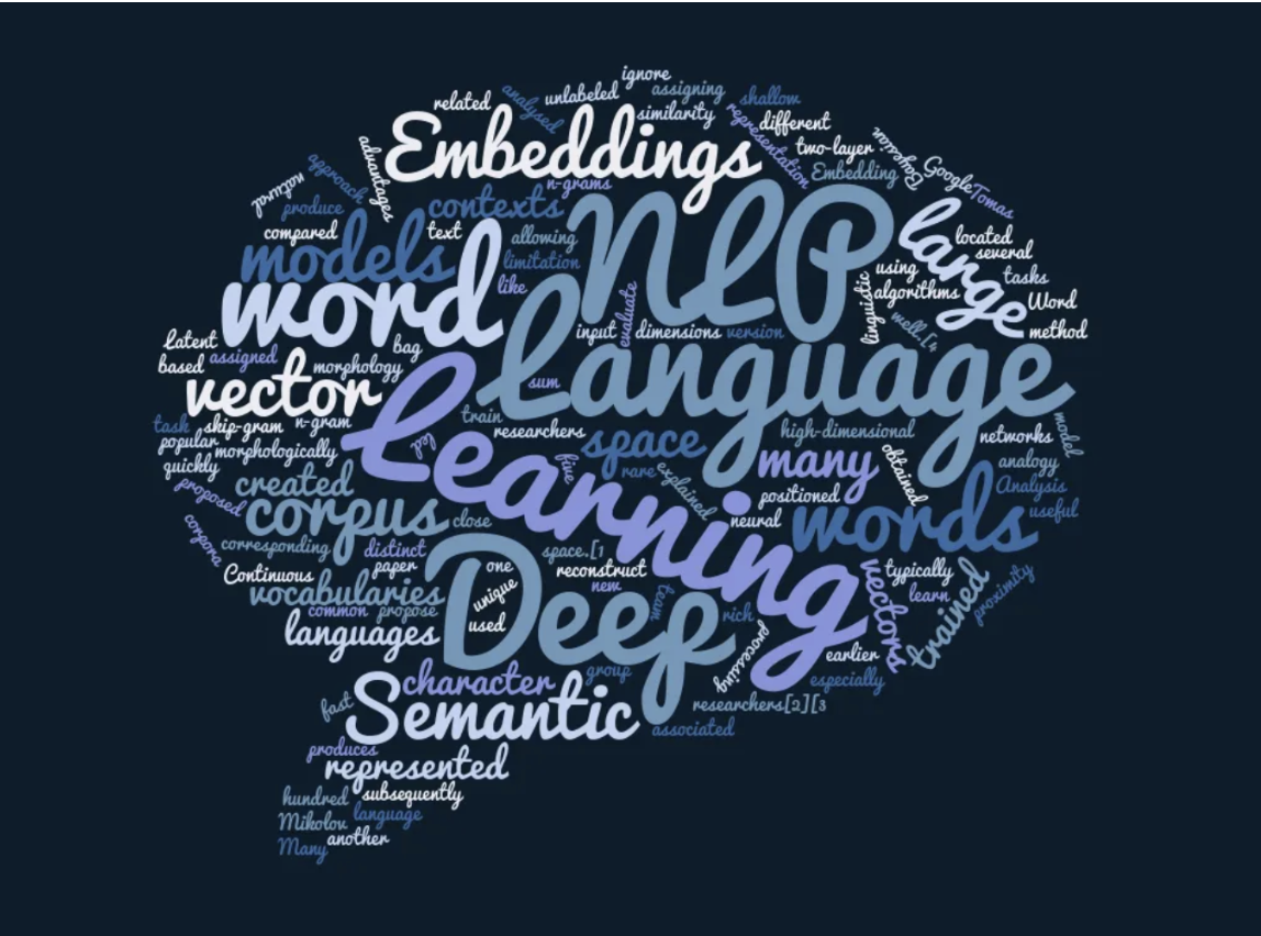Word cloud NLP Embeddings