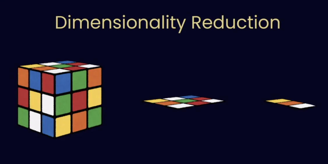 Dimensionality Reduction