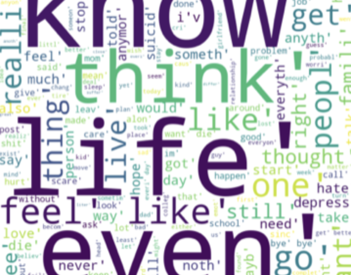 Word cloud